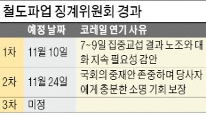 노조·정부·국회 눈치보며 우왕좌왕…징계위 또 연기한 '원칙 없는' 코레일