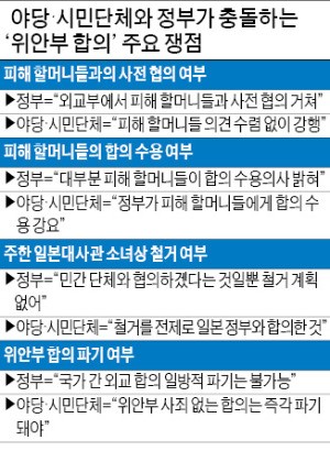 '최순실 사태'로 또 불거진 '위안부 합의' 논란
