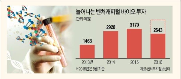 [Cover Story] 단순 복제약에서 신약 같은 바이오시밀러로…