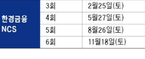 ['테샛' 공부합시다] 내년 테샛 첫 시험 1월7일, 금융NCS 2월25일