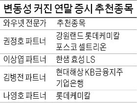 연기금 7조3000억 '주식쇼핑' 준비…실적 탄탄한 한샘·효성·LS 주목