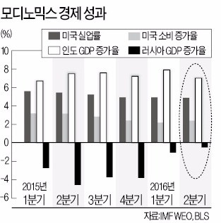 [한상춘의 '국제경제 읽기'] 인도 모디의 도박! 화폐개혁…한국도 해야 하나