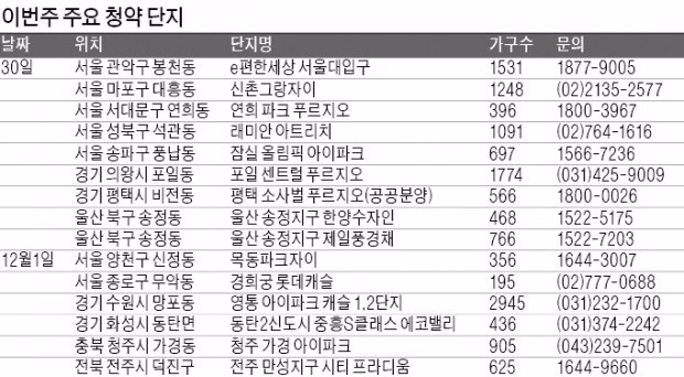 대기줄 사라진 서울 모델하우스