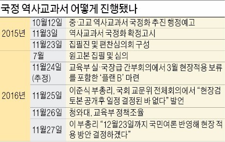 이준식 부총리 "역사교과서 국정화 철회없다" … 검토본 28일 공개