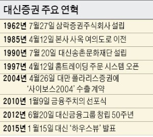 [새로운 역사를 쓰는 장수기업] 32년 만에 금의환향하는 대신증권, 온 가족 모여 '제2의 명동시대' 연다