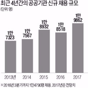 [취업에 강한 신문 한경 JOB] 한전 1271명, 한수원 661명, 중소기업은행 457명