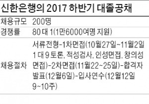 [취업에 강한 신문 한경 JOB] "혼술·IoT로 자기소개 해보세요"