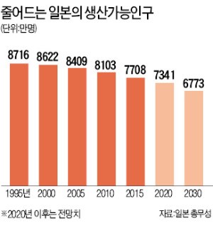 이번엔 식품기업…일본 '재택근무' 전방위 확산