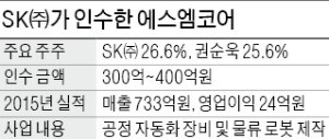 SK '스마트 공장' 속도낸다