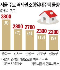 [단독] 임대주택 3만가구 서울 역세권에 짓는다
