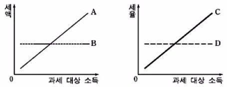 [취업문 여는 한경 TESAT] GDP