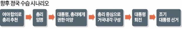 박 대통령 "진퇴문제, 국회 결정에 맡기겠다"