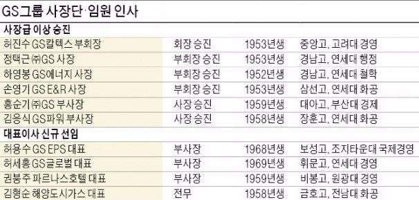 [GS그룹 인사] GS, 철저한 성과주의…오너가 40대 전진 배치