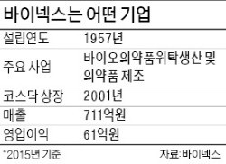 바이오제약사 바이넥스, 중국 칭화홀딩스에 팔렸다