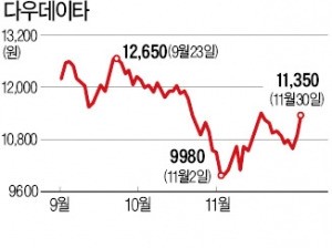 [마켓인사이트] 다우키움, 경영승계 작업 급물살