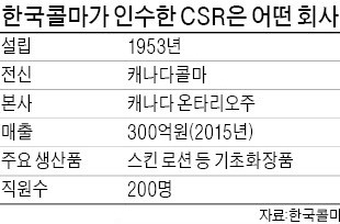 한국콜마, 북미 화장품 시장 승부수 띄웠다