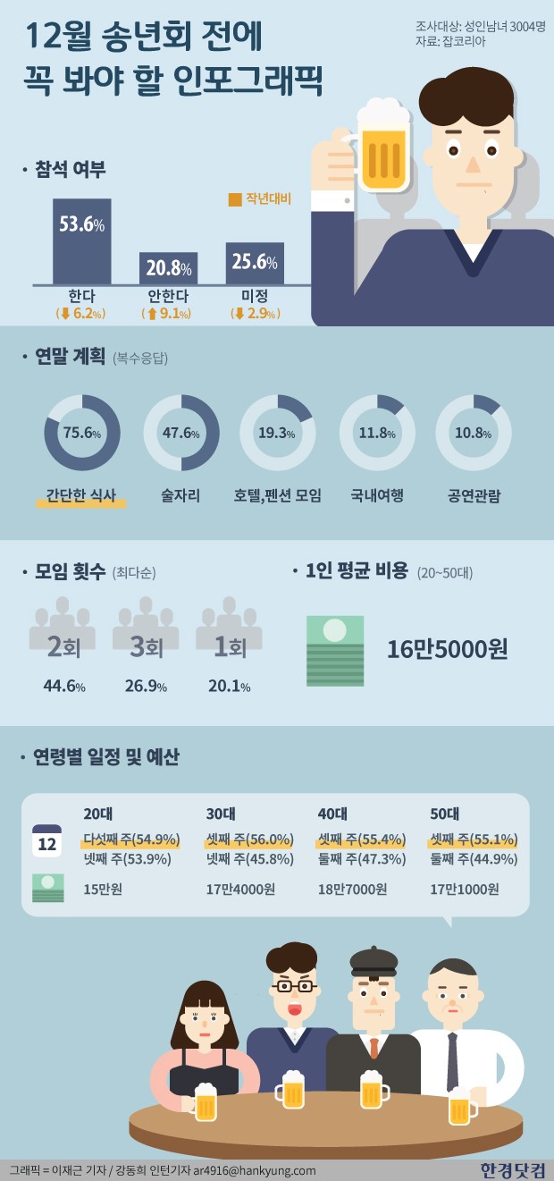 [인포그래픽] 12월 송년회 전 꼭 봐야 할 인포그래픽