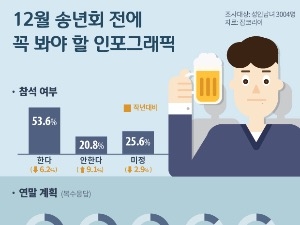 [인포그래픽] 12월 송년회 전 꼭 봐야 할 인포그래픽