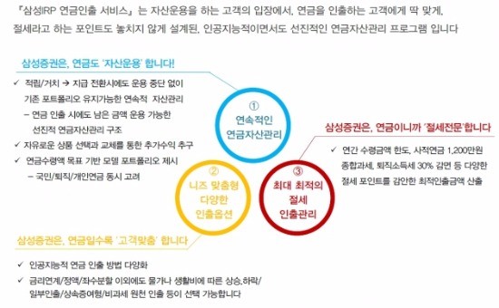 삼성증권, IRP 연금인출 서비스 개시