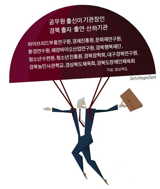 경북 '낙하산 기관장' 늘었다