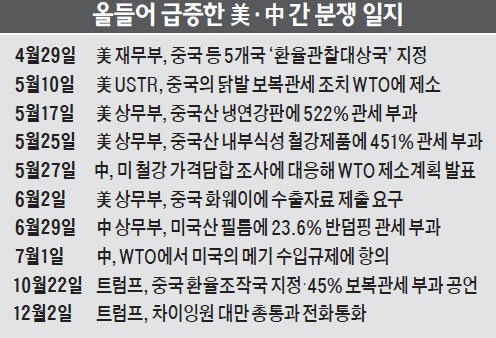 '하나의 중국' 원칙 건드린 트럼프…미국-중국 대외정책 근간 흔들리나