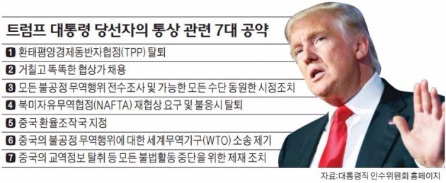 트럼프 "미국 떠난 기업 역수출땐 35% 보복관세"