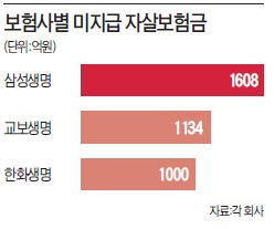 대법원 보다 금감원이 무서운 보험사들