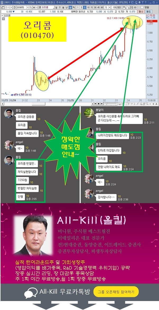 기하급수적으로 늘어나는 주식카톡방 이용자 수! 12만명 돌파해 화제