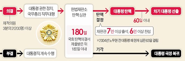 [뉴스래빗] 오후 4시30분 "탄핵이 OO됐음을 선포합니다"