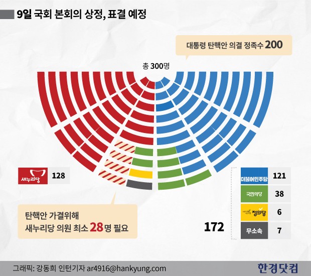 [뉴스래빗] 오후 4시30분 "탄핵이 OO됐음을 선포합니다"