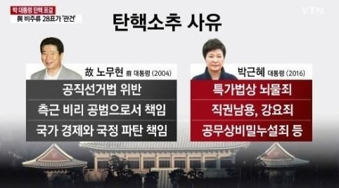 탄핵소추 사유(YTN뉴스 캡처)