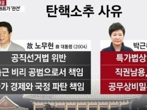 노무현 탄핵 이유 vs 박근혜 탄핵 '비교 불가'