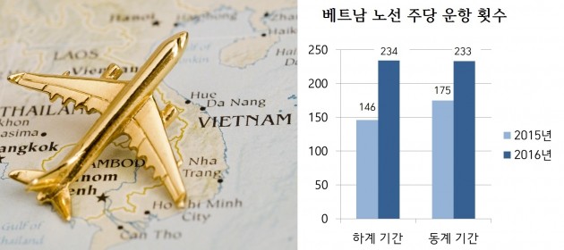 항공업계가 주목하는 '핫 플레이스'는 베트남