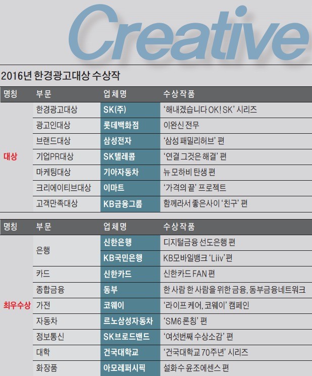 [2016 한경 광고대상] 위로와 공감의 36.5℃ 광고, 소비자 마음 훔쳤다