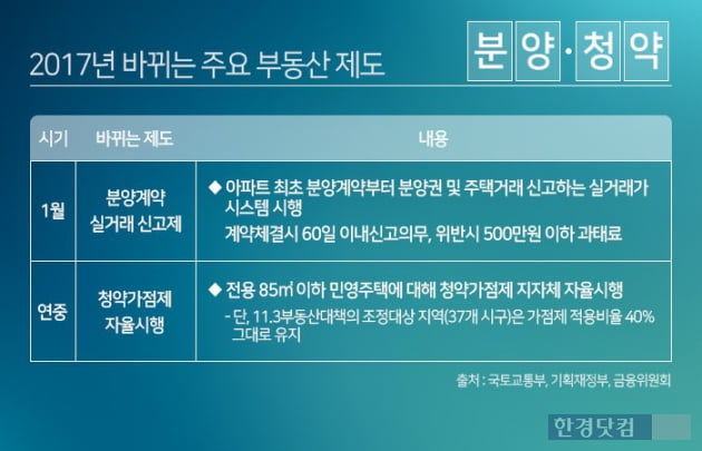 2017년 새해 새롭게 바뀌는 부동산 제도는?