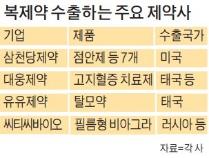 복제약의 재발견…짝퉁 오명 벗고 '수출효자'로