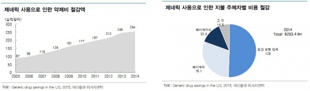 [한민수의 약 파는 이야기⑬-끝]다시 출발점에 선 제약바이오와 트럼프케어