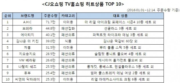 자료=CJ오쇼핑 제공