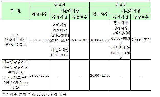 사진=한국거래소