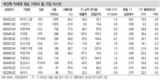 출처_신한금융투자