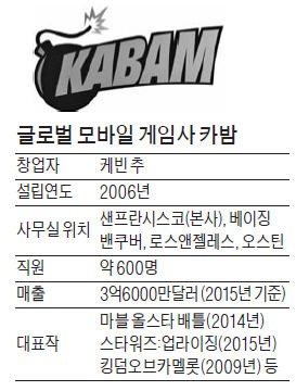 국내 최대 게임 M&A…넷마블, 북미 공략 나섰다