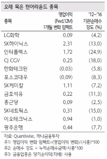 출처_하나금융투자