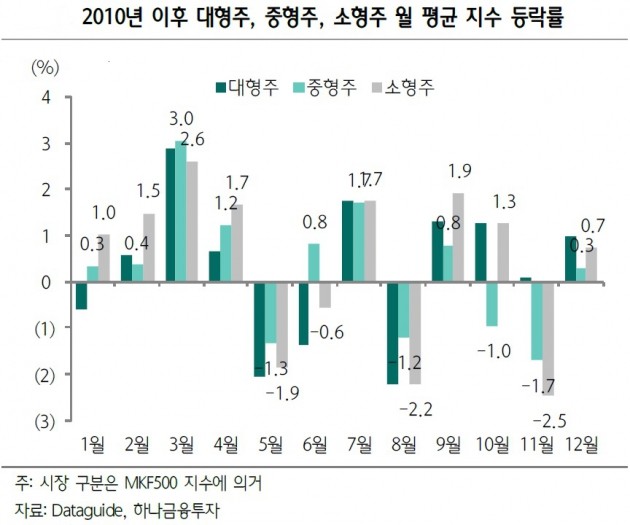 [투자플러스] 숨고르는 국내 증시…연말연초 '실적주'에 주목