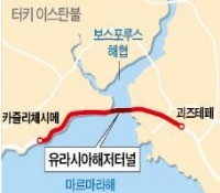 SK건설, 터키 해저터널 2041년까지 보수·시설운영