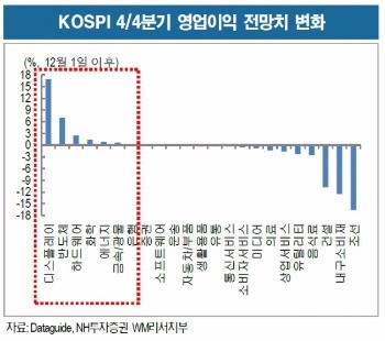 출처_NH투자증권