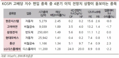 출처_BNK투자증권