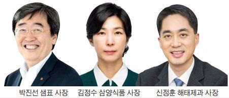 사장님과 '갠톡' 까지…식품업계 CEO들의 '카톡 경영'