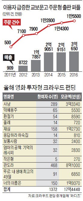 '메이커스'의 시대…영화도 책도 내 손으로 만든다