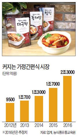 특명! 집밥에 도전하라…가정간편식 '맛의 전쟁'