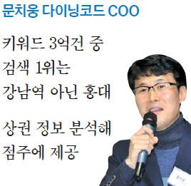 [취업에 강한 신문 한경 JOB] "맛집·신용·피부 분석…빅데이터 읽으면 돈되는 비즈니스 보이죠"